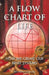 A Flow Chart of Life: How We Create Our Belief Systems by Nancy Purcell