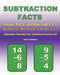 Subtraction Facts Practice Worksheets Arithmetic Workbook with Answers: Reproducible Timed Math Drills: Subtracting the Numbers 0-20 by Anne Fairbanks