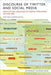 Discourse of Twitter and Social Media: How We Use Language to Create Affiliation on the Web by Michele Zappavigna