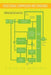 Video Signal Compression and Standards: A Review by Selvaraj Saravanan