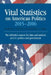 Vital Statistics on American Politics 2015-2016 by Harold W. Stanley, Richard G. Niemi