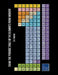Draw the Periodic Table of the Elements from Memory by Eric Fontaine