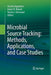 Microbial Source Tracking: Methods, Applications, and Case Studies by Charles Hagedorn