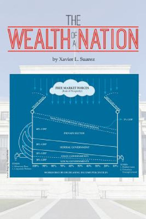 The Wealth of a Nation by Xavier L. Suarez