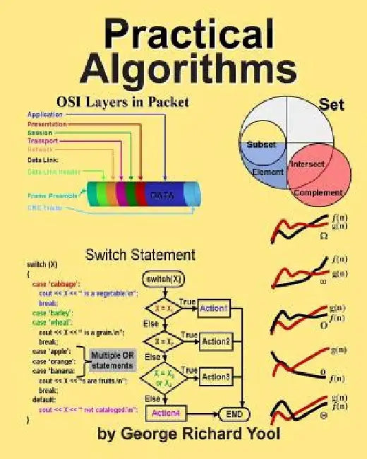 Practical Algorithms by George Richard Yool