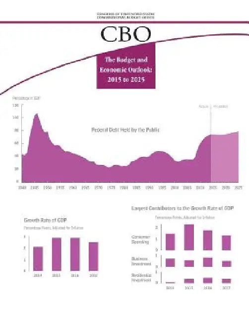 The Budget and Economic Outlook: 2015 to 2025 by Congressional Budget Office