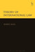 Theory of International Law by Robert Kolb