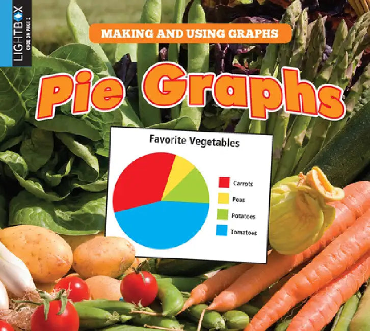 Pie Graphs by Sherra G. Edgar
