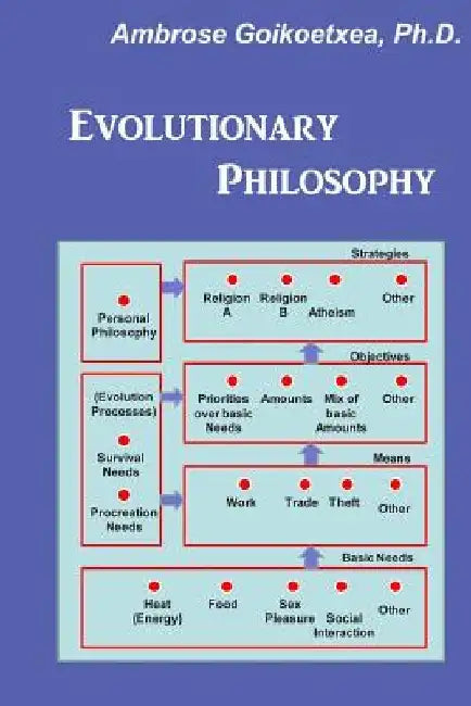 Evolutionary Philosophy: Discovery and Election in the Human Experience by Ambrose -- Goikoetxea