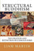 Structural Buddhism: The Creation and Extinction of Consciousness by Liam Martin