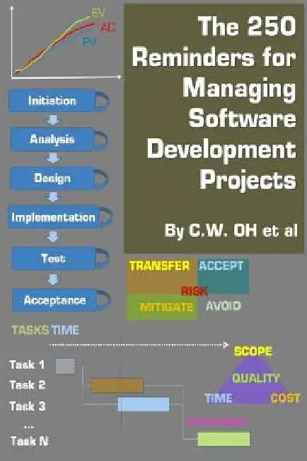 The 250 Reminders for Managing Software Development Projects by C. W. Oh