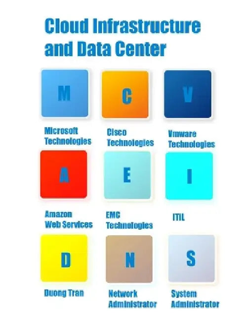 Cloud Infrastructure And Data Center by Duong Tran