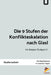 Die 9 Stufen der Konflikteskalation nach Glasl: Am Beispiel Stuttgart 21 by Annika Künast