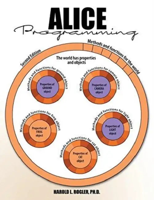 Alice Programming by Stanley Cavell