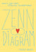 Zenn Diagram by Wendy Brant