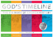 God's Timeline: The Big Book of Church History by Linda Finlayson