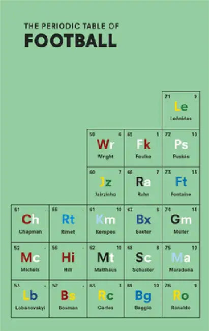 The Periodic Table of Football by Nick Holt
