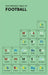 The Periodic Table of Football by Nick Holt