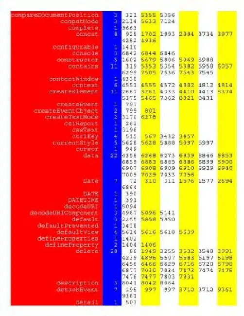 Best of Javascript 2016: Google - Colorized Keyword Cross-Reference Listing by Francis Gurtowski