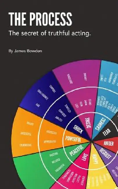 THE PROCESS the secret of truthful acting by James Bowden