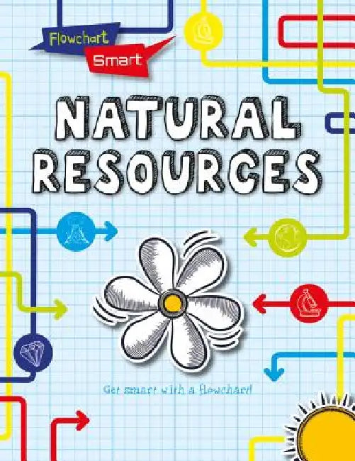 Natural Resources by Richard Spilsbury, Louise A. Spilsbury