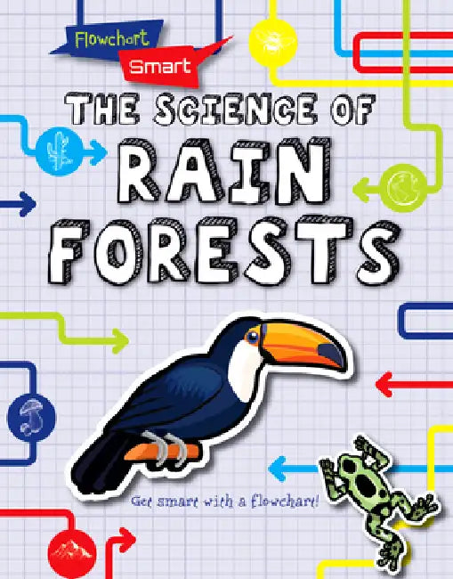 The Science of Rain Forests by Louise A. Spilsbury