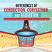 Differences of Conduction, Convection, and Radiation - Introduction to Heat Transfer Grade 6 - Children's Physics Books by Baby Professor