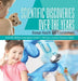Scientific Discoveries Over the Years: Human Health and Environment Scientific Method Investigation Grade 3 Children's Science Education Books by Baby Professor