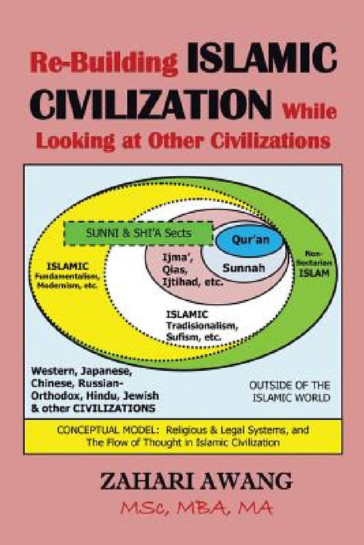 Re-Building Islamic Civilization While Looking at Other Civilizations by Zahari Awang