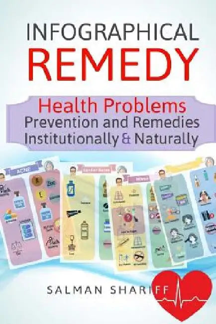 Infographical Remedy - Health Problems: Prevention & Remedies - Institutionally & Naturally by Salman Shariff