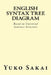 English Syntax Tree Diagram: Based on Universal Sentence Structure by Yuko Sakai