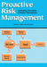 Proactive Risk Management: Controlling Uncertainty in Product Development by Guy M. Merritt
