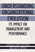 Understanding Organizational Evolution: Its Impact on Management and Performance by Douglas Scott Fletcher