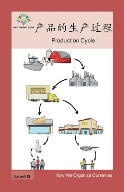 产品的生产过程: Production Cycle by Washington Yu Ying Pcs