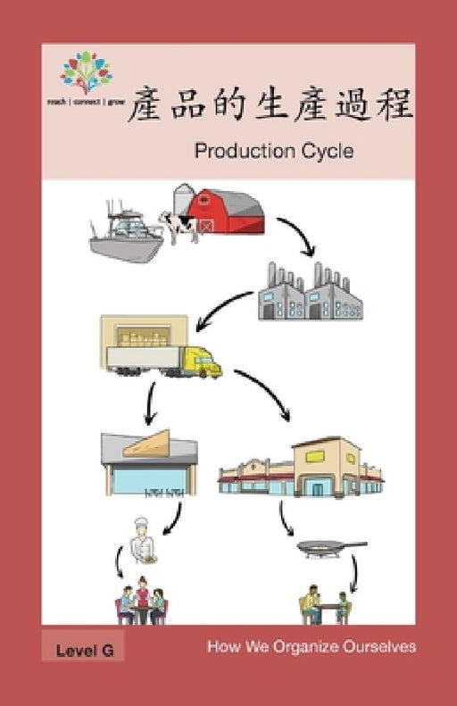 產品的生產過程: Production Cycle by Washington Yu Ying Pcs