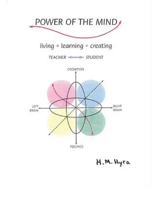 Power of the Mind by H. M. Hyra