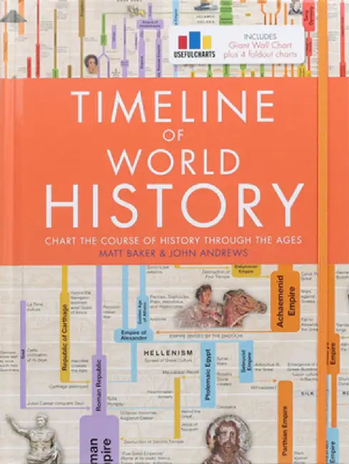Timeline of History by Editors of Thunder Bay Press