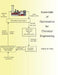 Essentials of Optimization for Chemical Engineering by Ralph W. Pike