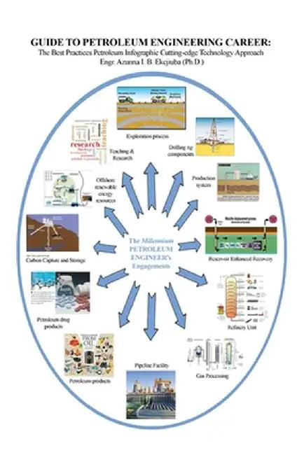 Guide to Petroleum Engineering Career: The Best Practices Petroleum Infographic Cutting-edge Technology Approach by Engr Azunna I. B. Ekejiuba (Ph D. ).
