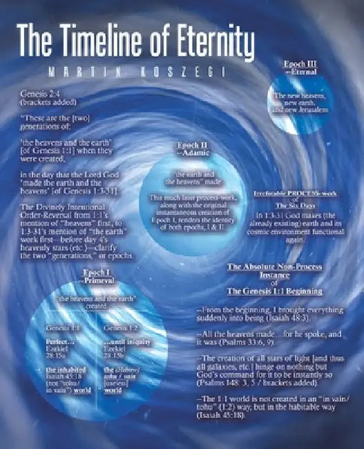 The Timeline of Eternity by Martin Koszegi