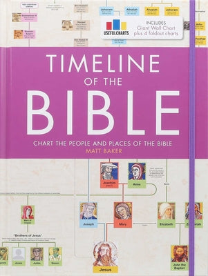 Timeline of the Bible by Matt Baker