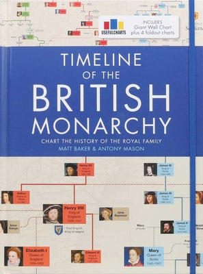 Timeline of the British Monarchy by Matt Baker