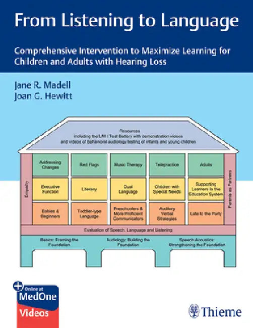 From Listening to Language: Comprehensive Intervention to Maximize Learning for Children and Adults with Hearing Loss by Jane Madell, Joan Hewitt