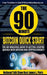 The 90 Minute Bitcoin Quick Start: The No Nonsense Guide To Getting Started Quickly With Bitcoin And Cryptocurrency by James L. Paris