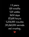 10 Years: Counting the Time I've Loved You by Celebrate Publishing