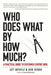 Who Does What By How Much?: A Practical Guide to Customer-Centric OKRs by Josh Seiden