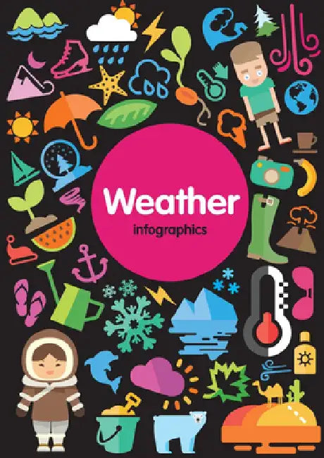 Weather Infographics by Harriet Brundle