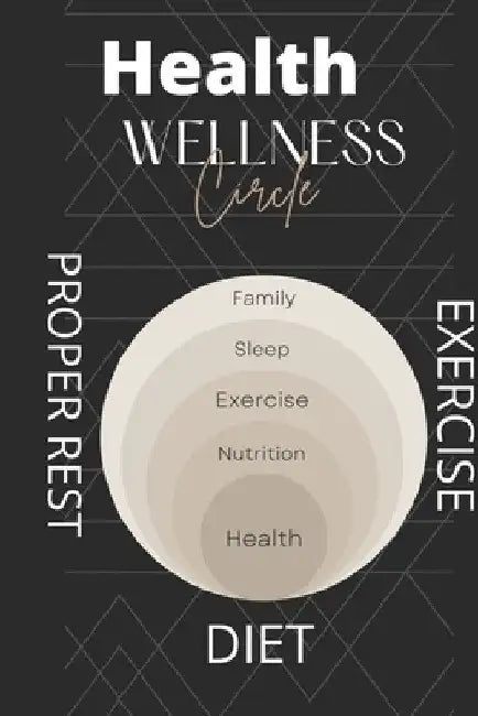 Health Wellness exercise Proper Rest Diet by Timothy Williams