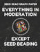 Seed Bead Graph Paper: Book for Designing Seed Beading Patterns, 8.5 by 11 Inches, Large Size, Funny Moderation Black Cover by Seed Beading Essentials