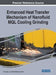 Enhanced Heat Transfer Mechanism of Nanofluid MQL Cooling Grinding by Changhe Li